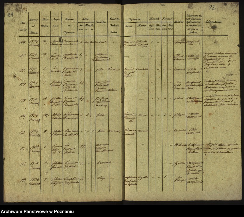 Obraz 14 z jednostki "Księga zgonów"