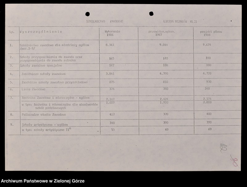 image.from.unit.number "Protokóły z posiedzeń Komisji Oświaty i Wychowania Wojewódzkiej Rady Narodowej w Zielonej Górze; Nr 1 - 4; 1 - 3"