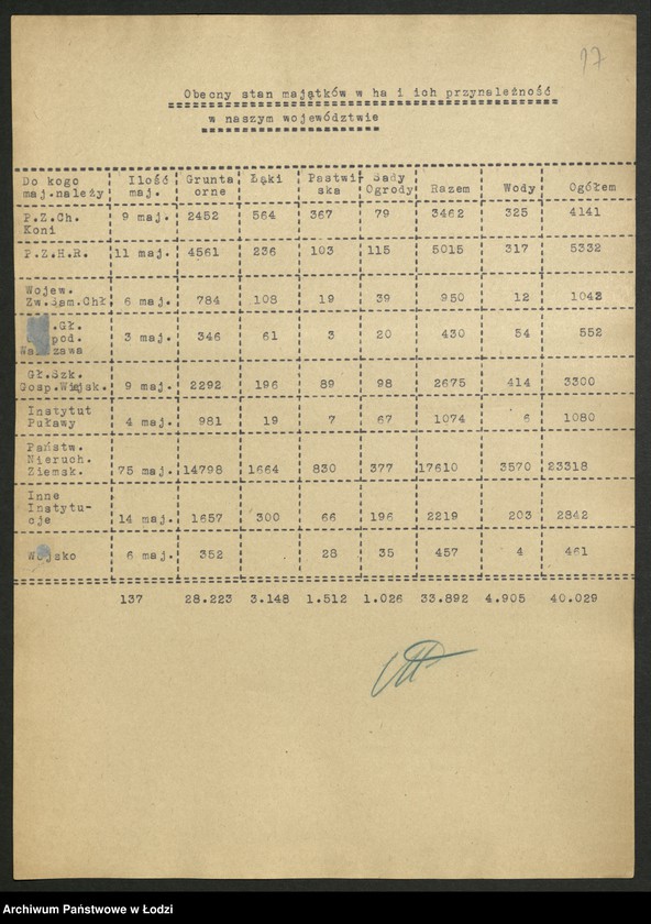 Obraz 18 z jednostki "Związek Samopomocy Chłopskiej - sprawozdania [wydziałów, instruktorów, referatów i Prezydium] Zarządu Wojewódzkiego"