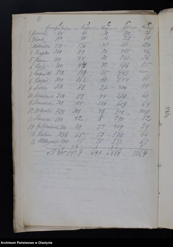 image.from.unit.number "Visitationen : Visitationspläne und Visitationsberichte, Schriftwechsel usw."