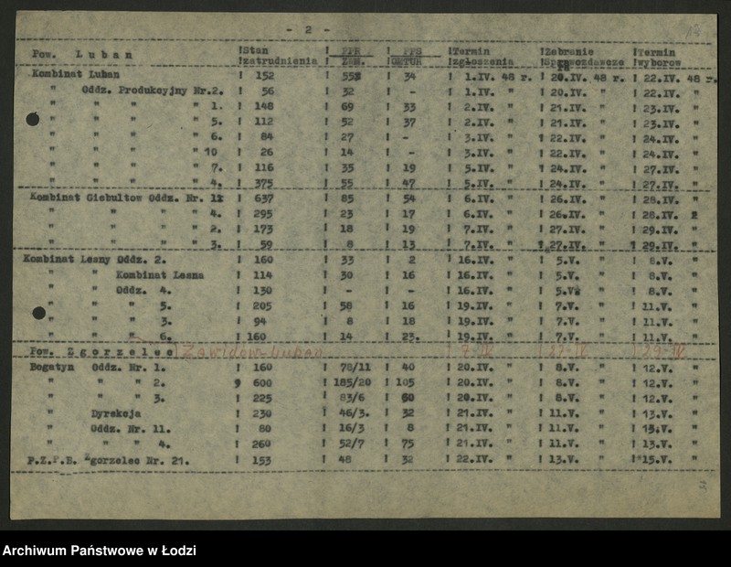 Obraz 18 z jednostki "Kalendarzyki zebrań sprawozdawczo - wyborczych do rad zakładowych sporządzone przez Wydział"