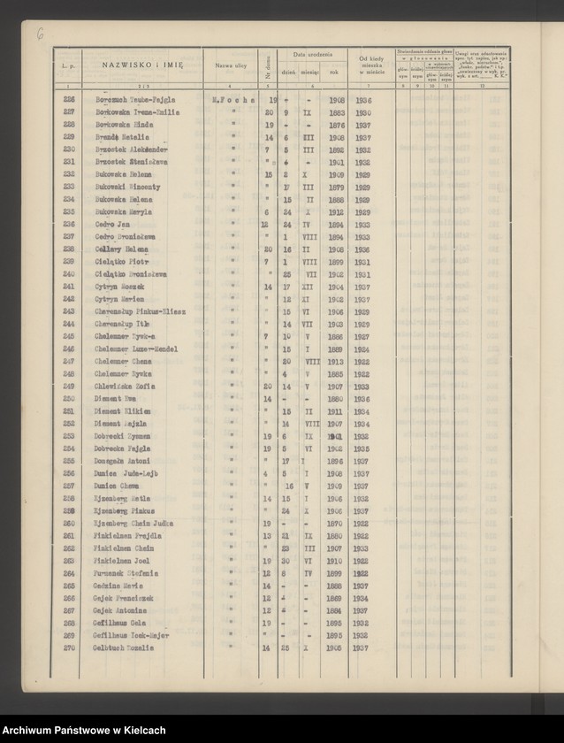 image.from.unit.number "Spis wyborców Rady Miejskiej uprawnionych do głosowania przy wyborze radnych miejskich i ich zastępców, Okręg wyborczy Nr VI. Obwód Nr 1"