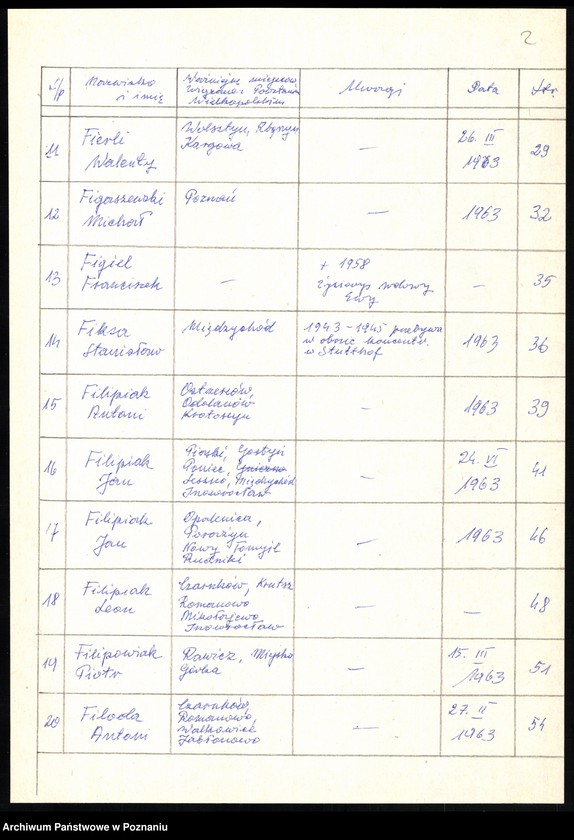 Obraz 9 z jednostki "Życiorysy powstańców wielkopolskich: F - tom l /Fajga Jan - Flieger Józef/."