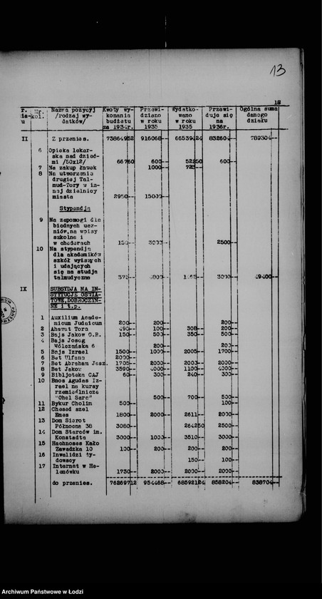 Obraz 17 z jednostki "Budżet na rok 1936 Zarządu Gminy Wyznaniowej Żydowskiej m. Łodzi"
