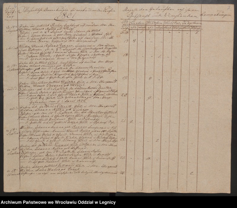 image.from.unit.number "Duplicat der Harpersdorfer Kirchenbücher von der Gemeinde Niederharpersdorf"