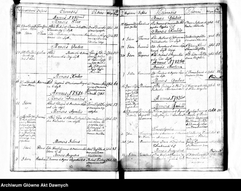 image.from.unit.number "Parafia: Kopyczyńce. Dekanat: Czortków. Księga metrykalna chrztów dla całej parafii: Kopyczyńce 1778-1785, Kopyczyńce - jurdyki 1778-1786, Kabowce 1778-1786*, Kotówka i Teklówka 1778-1786, Suchostaw 1778-1786**, Jabłonów 1778-1786**, Howiłów (Howiłów Wielki) 1778-1786***, Howiłówek (Howiłów Mały) 1778-1785***, Karaszyńce 1779-1784***, Peremiłów 1779-1786***, Kluwińce 1779-1785***, Chorostków 1778-1786***, Chłopówka 1778-1786**, Uwisła 1778-1786***, Celejów i Mazurówka 1778-1786****, Myszkowce 1780-1785****, Niżborg Stary 1778-1786****, Niżborg Nowy 1778-1786****, Krogulec 1778-1785, Kociubińce 1778-1786*****, Oryszkowce 1778-1786, Hadyńkowce 1778-1786******."