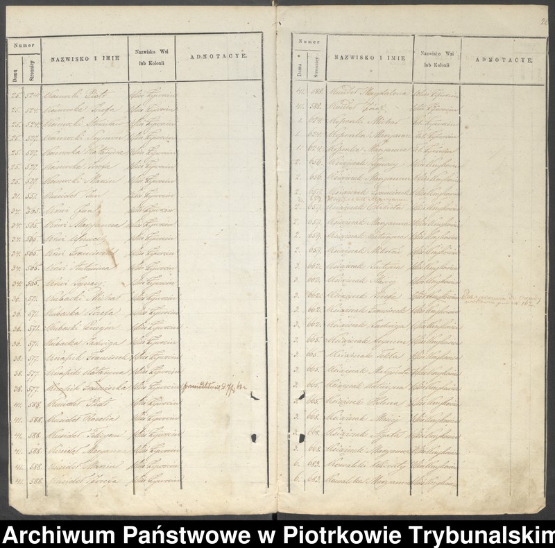 image.from.unit.number "Księga ludności stałej: Gazomia, Żywocin, Folwark Żywocin, Folwark Noworybie, Krzykowice, Folwark Krzykowice, Kosów"