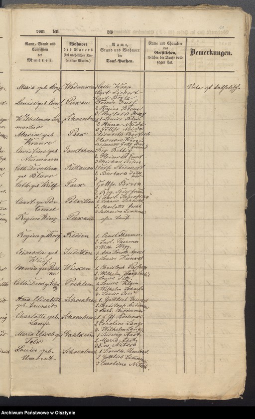 image.from.unit.number "Duplicate der Tauf-, Trau- und Sterberegister"