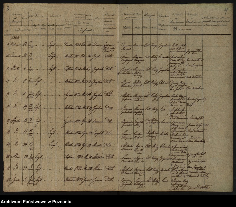 Obraz 5 z jednostki "Duplikatus Librorum Metrices Baptisatorum, Copulatorum et Mortuorum"