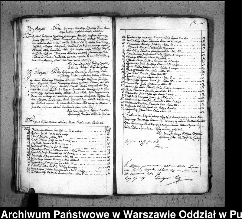 image.from.unit.number "Akta urodzeń, małżeństw i zgonów"