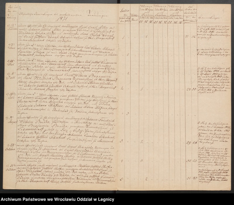 image.from.unit.number "Duplicat der Harpersdorfer Kirchenbücher von der Gemeinde Armenruh und dessen Anteil"