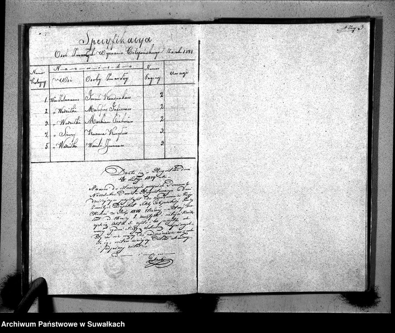 image.from.unit.number "Duplicat Akt Urzędnika Stanu Cywilnego Wyznania Filipońskiego z Gminy Kuków Osób Zmarłych za rok 1848"