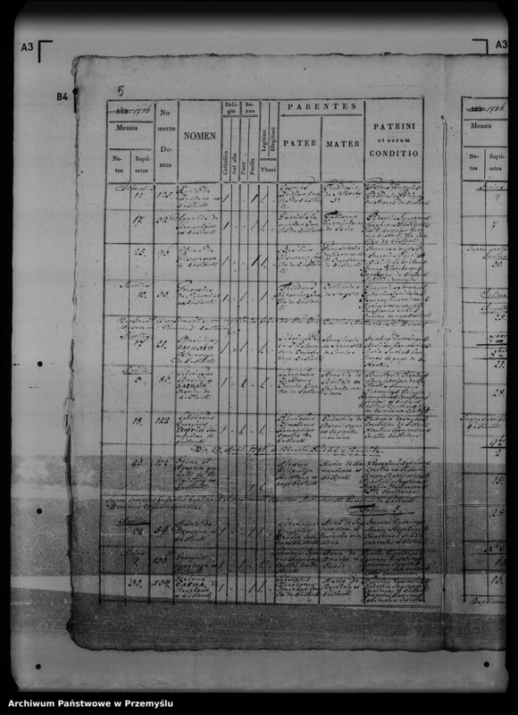 image.from.unit.number "[Kopie ksiąg metrykalnych parafii Łastówki (dekanat Rozłucz)]"