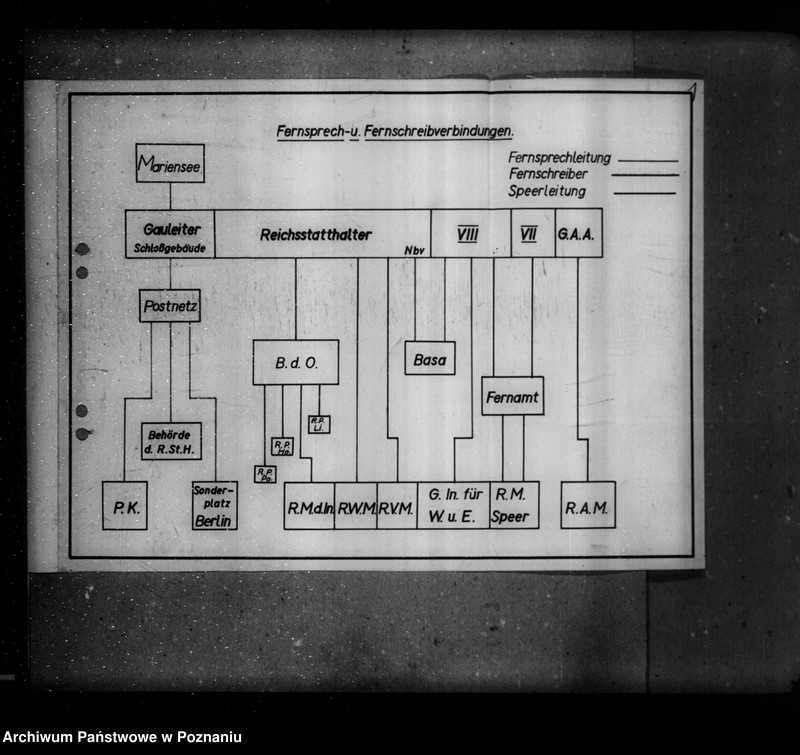 Obraz 5 z jednostki "Schemat połączeń telefonicznych i telegraficznych urzędu, namiestnika oraz mapa tego rodzaju połączeń policji porządkowej w Europie"