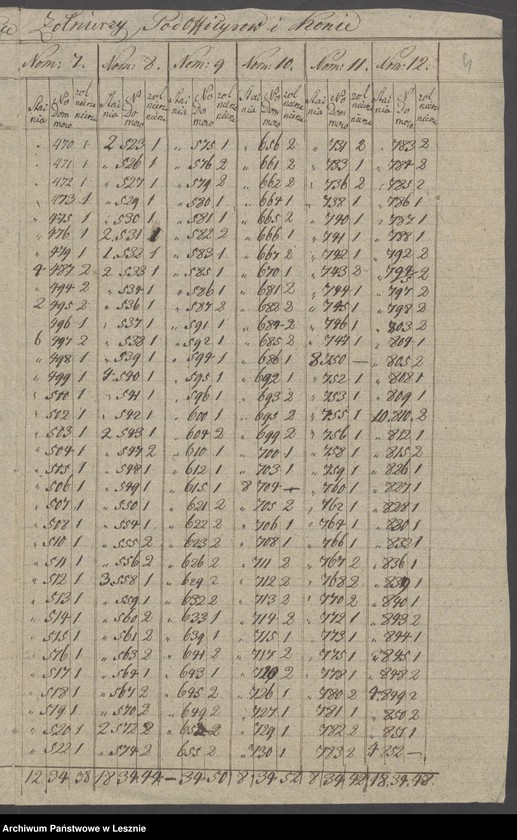 Obraz 7 z jednostki "[Quartierungszettel]"