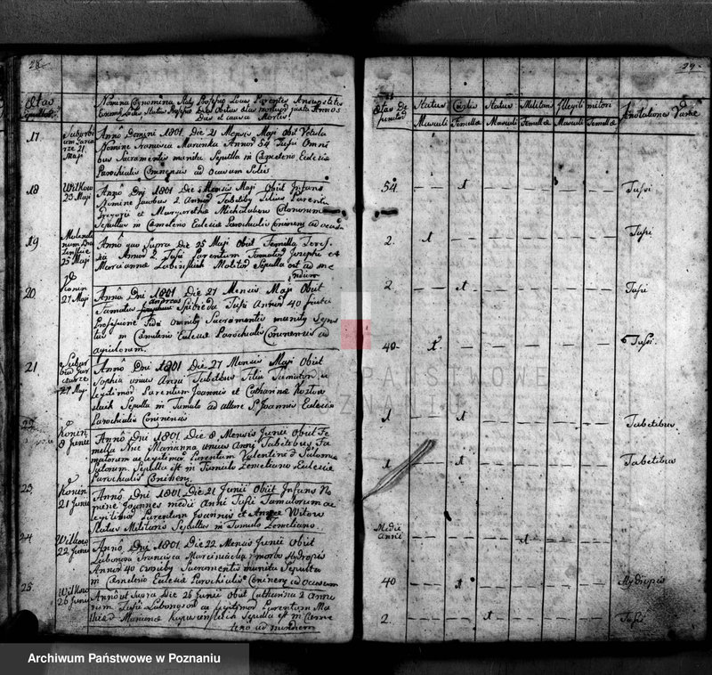 image.from.unit.number "Akta zgonu"