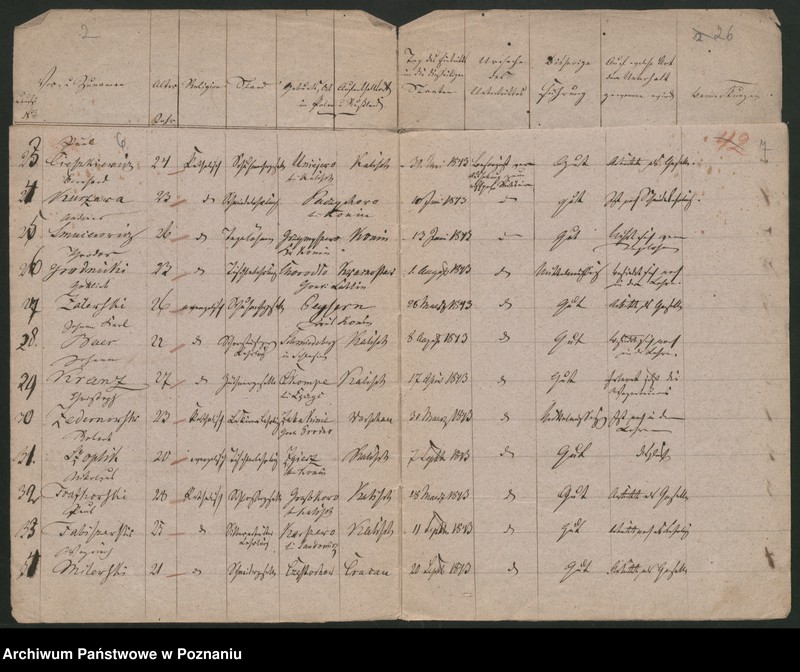 Obraz 7 z jednostki "Verzeichnis sämtlicher in der Stadt Posen sich aufhaltender russisch-polnischer Überläufer"