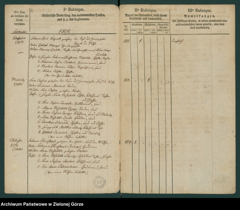 image.from.unit.number "[Metryki osób chrzczonych]"