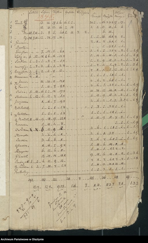 image.from.unit.number "Decem Consignations zur Jahres Rechnung der Kirche zu Rhein"