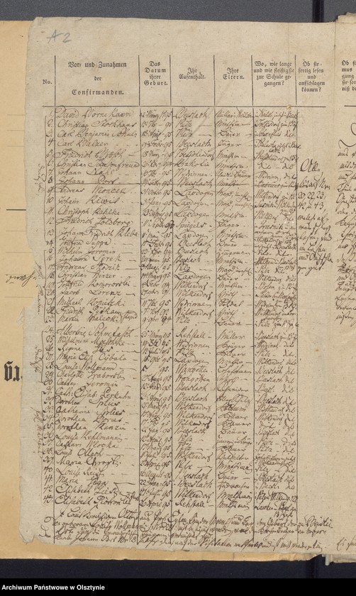 image.from.unit "Tabelle der Confirmanden des Baeslackschen Kirchspiels"