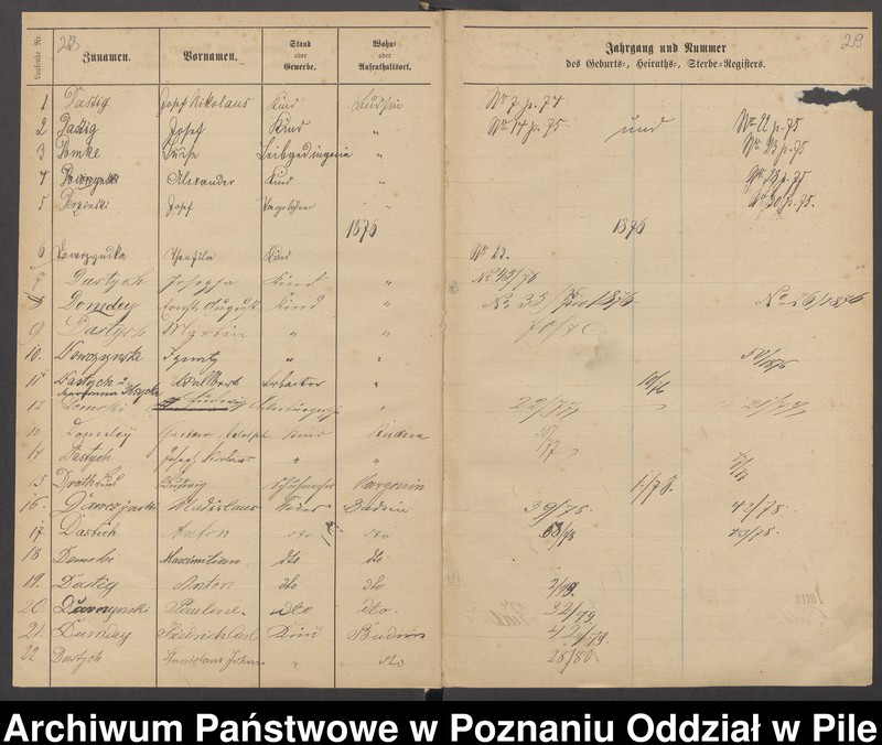 image.from.unit.number "Skorowidz urodzeń, małżeństw i zgonów"