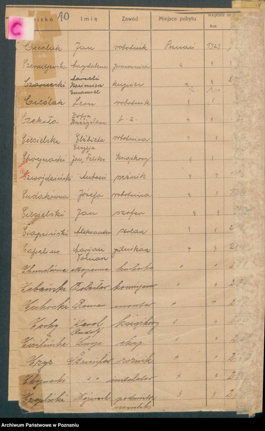 Obraz 12 z jednostki "Spis alfabetyczny małżeństw za 1929"