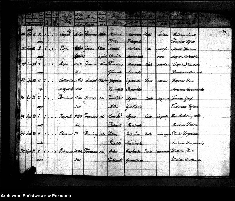 image.from.unit.number "Duplikaty zaślubionych, urodzonych, zmarłych"