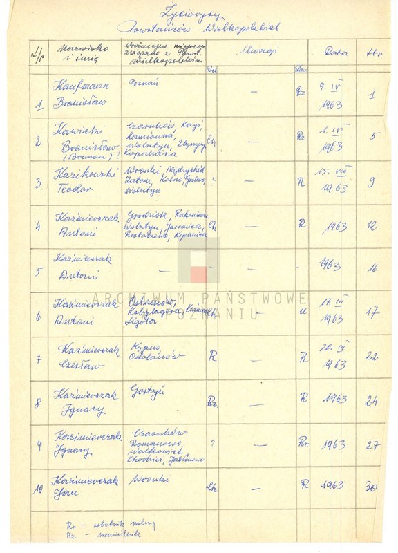 Obraz 6 z jednostki "Życiorysy powstańców wielkopolskich: K - tom lV /Kaufmann Bronisław - Kielanowski Józef/."