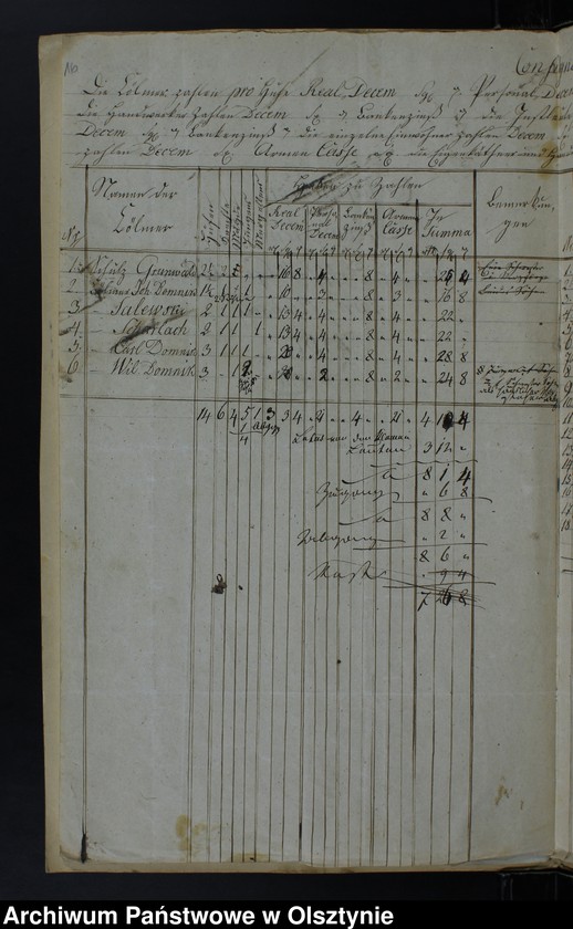 image.from.unit.number "Decems Consignation des Kirchspiels Jäskendorff"