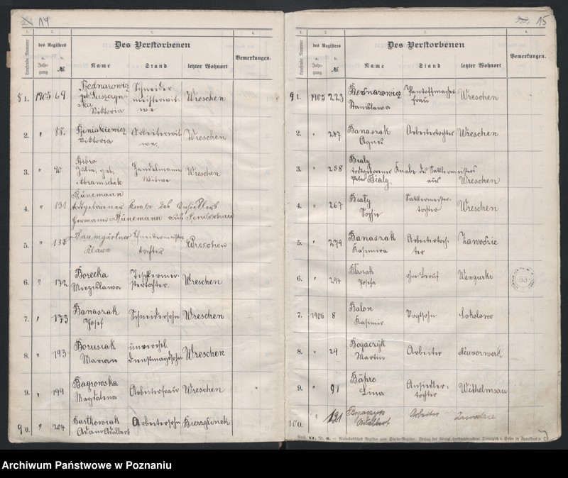 image.from.unit.number "Alfabetyczny rejestr zgonów od roku 1900 do 1912"