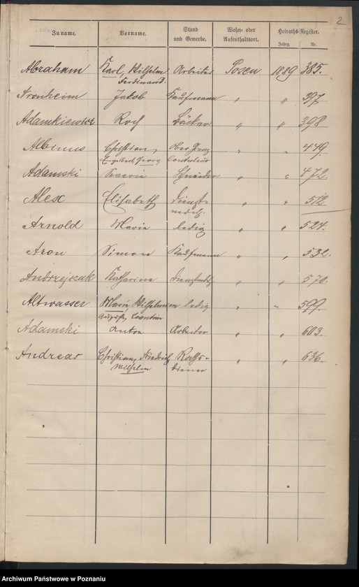 Obraz 5 z jednostki "Spis alfabetyczny małżeństw"