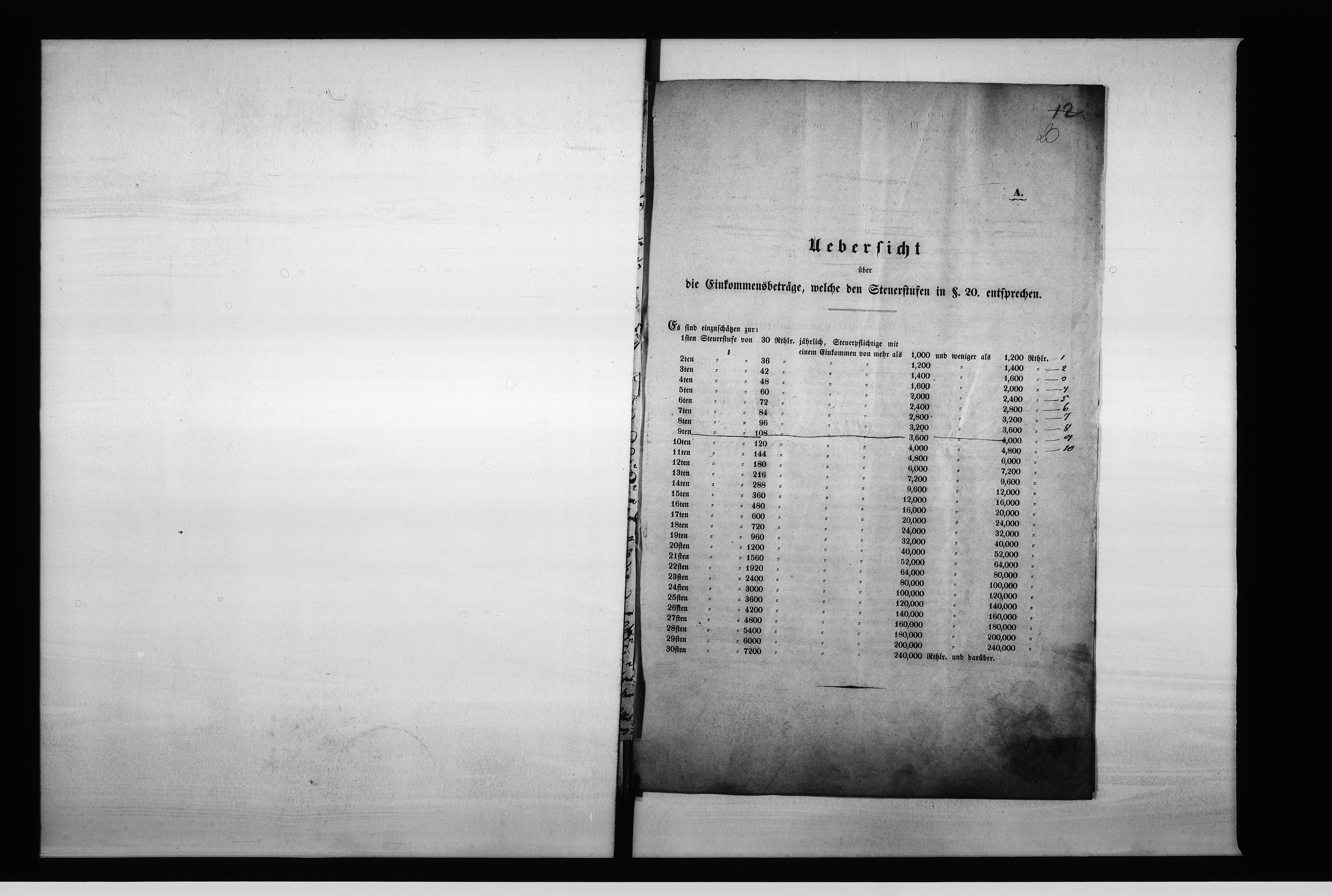 Obraz 17 z jednostki "Acta des Magistrats zu Oppeln betreffend: die Einkommensteuer Vol: I de Anno 1851-1853"