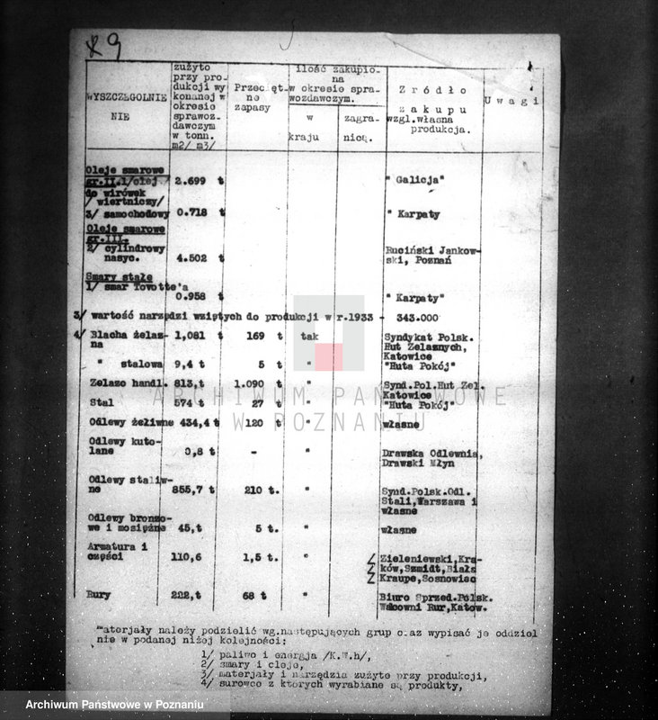 Obraz 13 z jednostki "/Fabryka H. Cegielski w Poznaniu dane dot. organizacji i produkcji /"