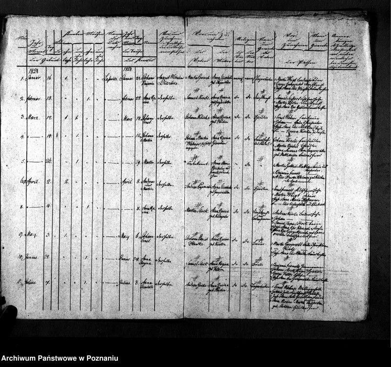 image.from.unit.number "Dublikat der Getrauten, Geborenen u. Gestorbenen"