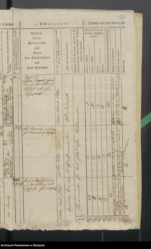 image.from.unit.number "Schulen Tabelle des Kirchspils Scharnau"