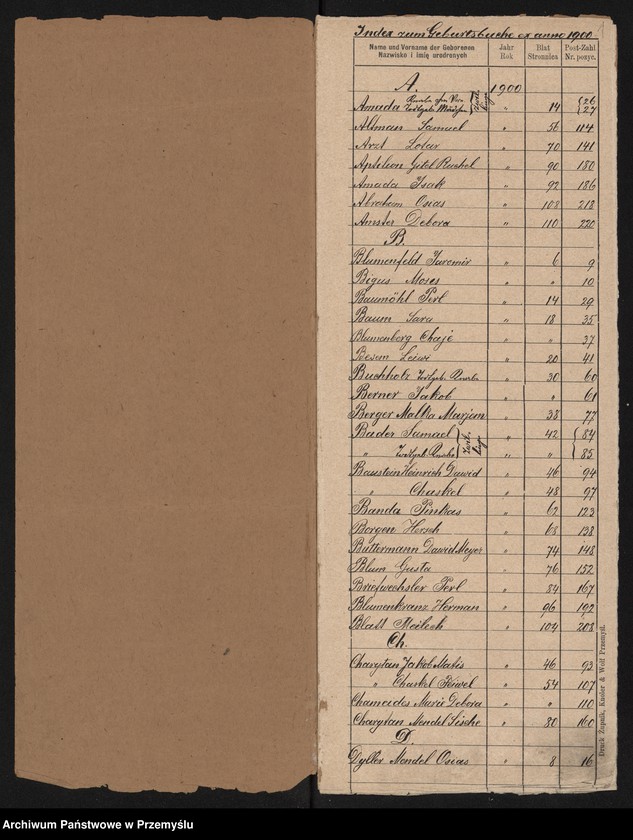 image.from.unit.number "Index zum Geburtsbuche des Matrikenbezirkes Jaroslau 1900"