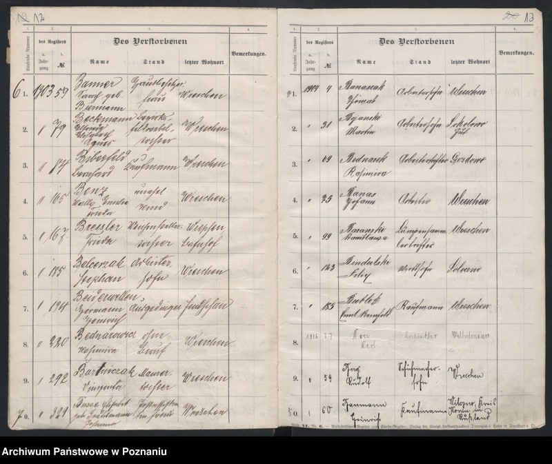 image.from.unit.number "Alfabetyczny rejestr zgonów od roku 1900 do 1912"
