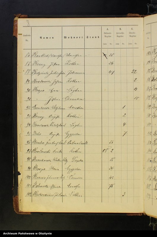 image.from.unit.number "Alphabetisches Namenverzeichnis"