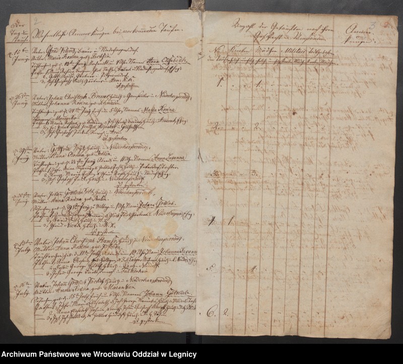 image.from.unit.number "Duplicat der Harpersdorfer Kirchenbücher für die Gemeinde Niederharpersdorf"