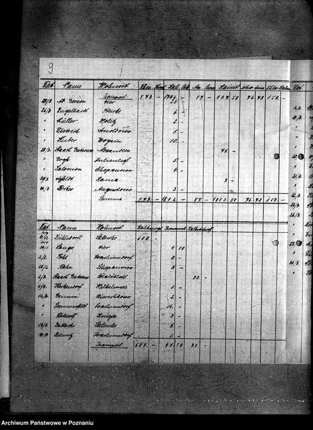 Obraz 14 z jednostki "Sztuczne nawozy zaprzedane w czasie od 1.10.17 - 1.4.1918"