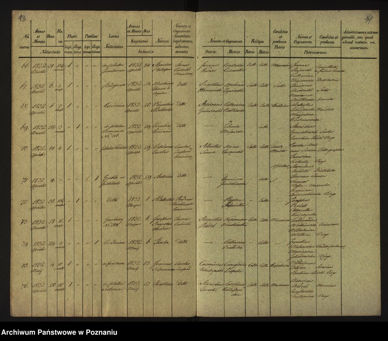 Obraz 10 z jednostki "Księga urodzin"