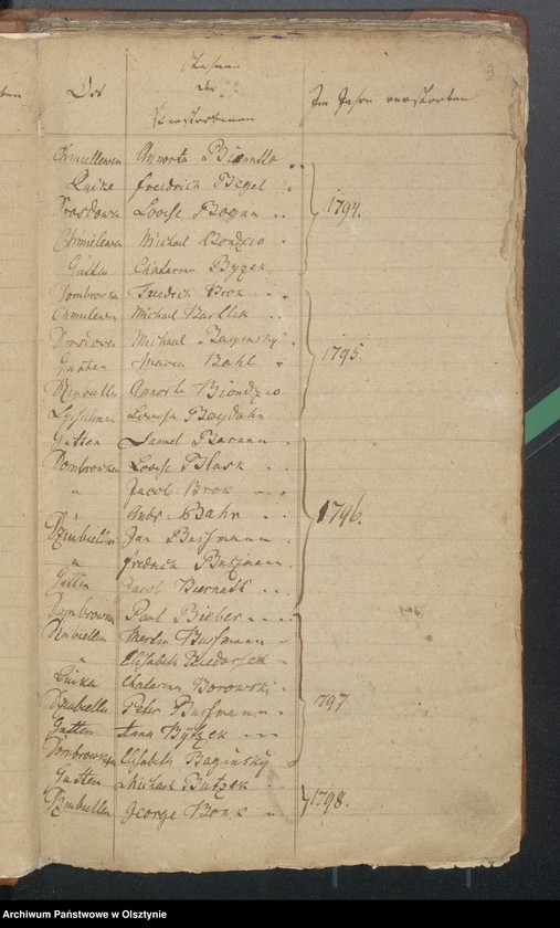 Obraz 4 z jednostki "Alphabetisches Sterberegister"