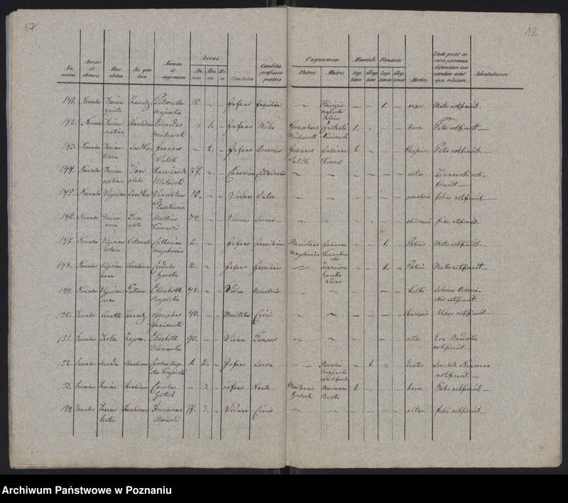 Obraz 11 z jednostki "Księga zgonów"