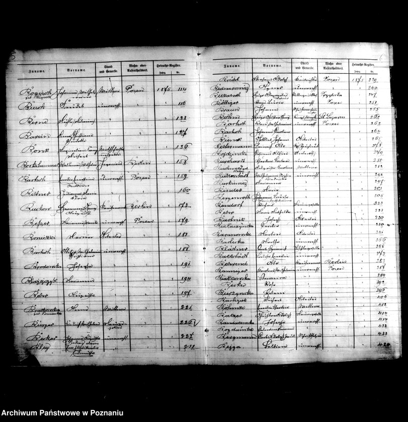 Obraz 6 z jednostki "Skorowidz nazwisk-akty małżeństw"