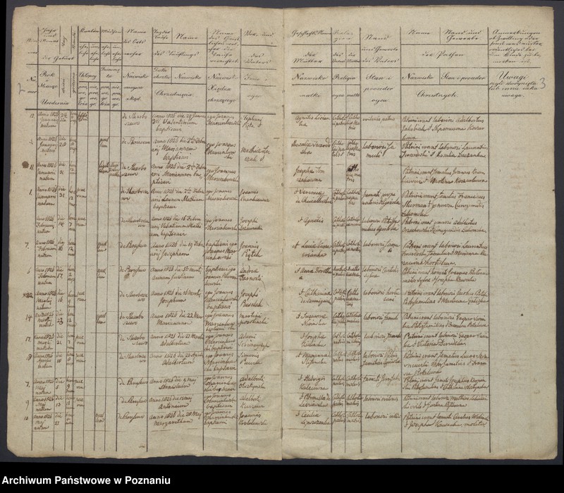image.from.unit "Duplikatum Baptisatorum, copulatorum et mortuorum."
