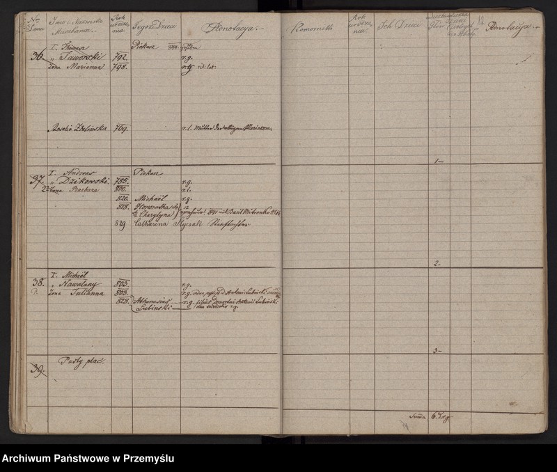 image.from.unit.number "[Spis mieszkańców - miasto]"