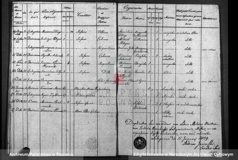 image.from.unit.number "Duplicatum baptisatorum, copulatorum, mortuorum"