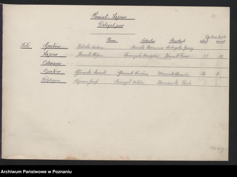 image.from.unit.number "Imienny skład zarządu kół."