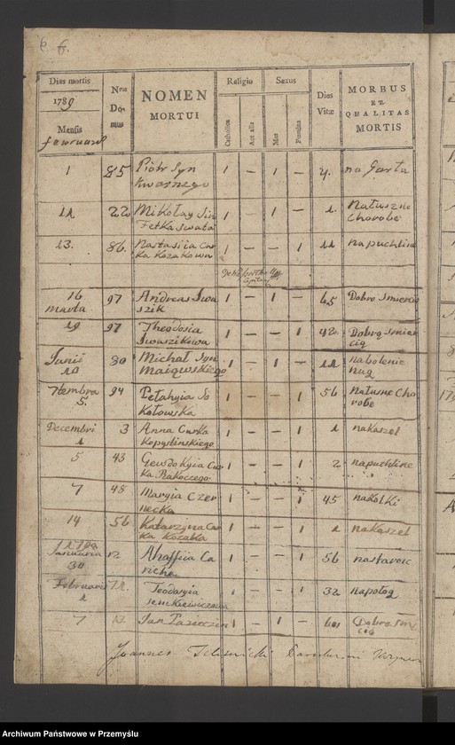 image.from.unit.number "[Księga zgonów - wieś Krzywcza]"