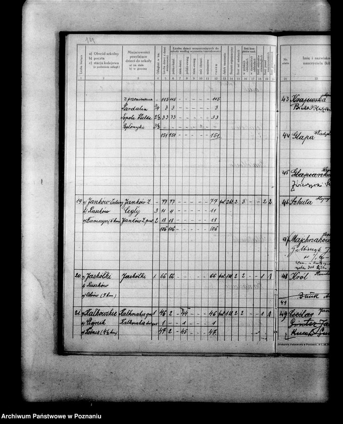 Obraz 19 z jednostki "Ustrój szkół powiatu odolanowskiego"